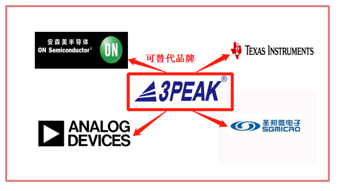 3peak可替代的型号列表